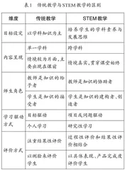 STEM教学案例的实施策略
