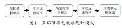 指向跨学科概念的单元教学设计模式