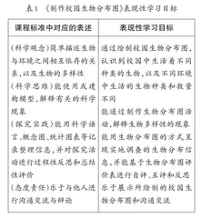 小学科学课堂表现性评价策略