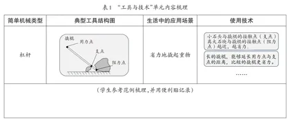 “便利贴式”思维导图在复习课中的应用