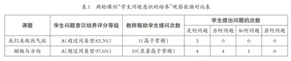 基于课堂数据培养学生问题意识