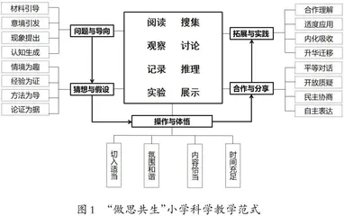 例谈“做思共生的具身科学”教学范式