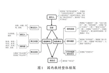中美小学科学教材比较研究