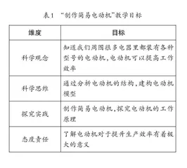核心素养下科学思维进阶课堂的构建