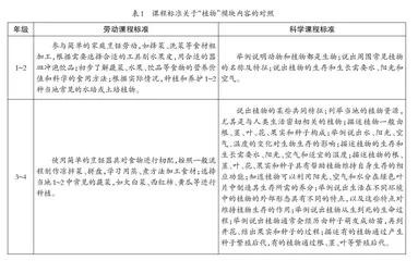 科学与劳动跨学科项目式学习的实践
