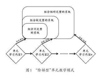 例谈指向“系统与模型”的单元教学设计
