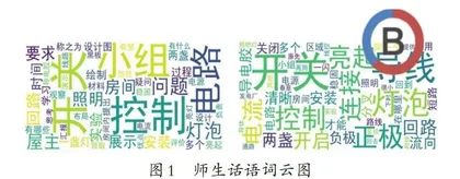 基于课堂数据优化问题化教学