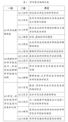 科学能力在教科书“问题”设置中的体现
