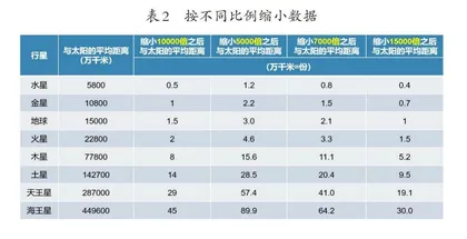跨学科与多重资源助力“宇宙”单元学习