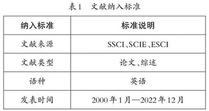 国际非正式STEM教育研究热点与启示