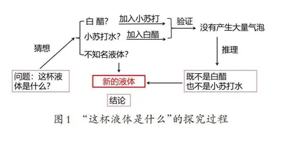 《产生泡泡的秘密》教学片段与评析
