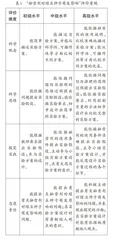 小学科学开展SSI教学的策略初探