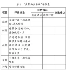 跨学科实践活动的设计与案例（3）