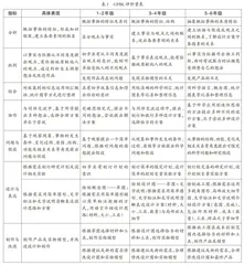 运用GPBL评价量表发展高阶认知的实践