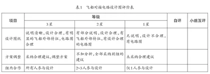 立足项目化活动培养学生工程思维