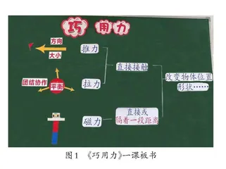 综合应用课《巧用力》教学实践