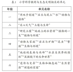小学科学中渗透生态文明教育的实践