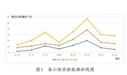 小学科学推理论证思维培养策略