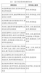 基于社会资源的STEM课程设计与实施