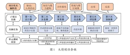 基于工程素养的单元重构探索