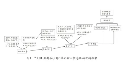 小学科学大单元教学设计策略研究
