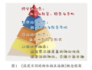 搭建多元支架 促进深度探究