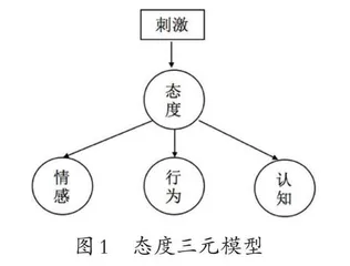 教师科学态度的国际研究综述