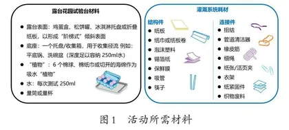 有效失败教学视角的工程实践活动分析