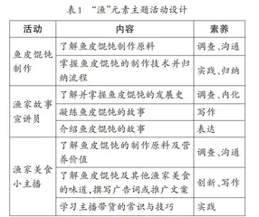 “鱼皮馄饨”跨学科主题活动实践