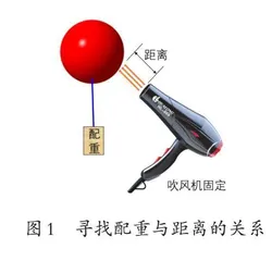 模型建构、解释及预测系列（4）：气球悬停问题