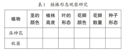 基于真实情境的“探秘洛神花”课程开发