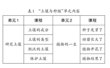 基于问题链视角的大单元教学设计