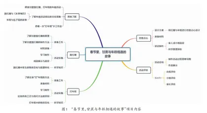 依托地域传统文化资源的项目实践
