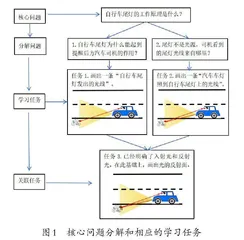 提升高阶思维的单元复习课设计策略