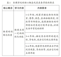 指向跨学科概念“结构与功能”的教学实践