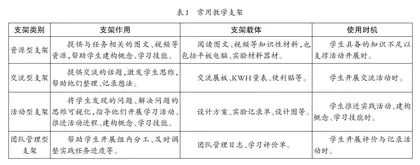 实践学习育人的小学科学教学路径