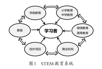 爱尔兰STEM与艺术教育的融合与启示
