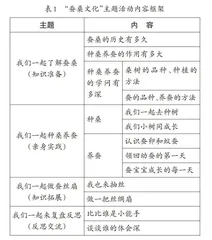 小学科学跨学科主题活动的教学实践