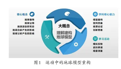 大概念统整下的科学常态项目化教学