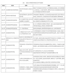 中美科学课程标准中的工程教育比较研究