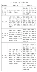 社会性科学议题的项目实践探索