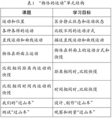 科学课堂促进学生深度探究的策略