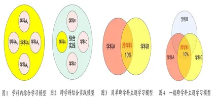 跨学科实践活动的设计与案例（4）