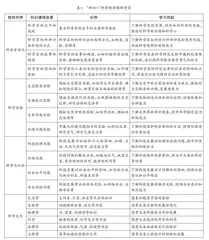 小学“科幻+”课程资源开发实践