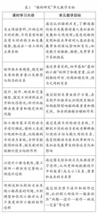 “船的研究”单元项目化学习策略初探