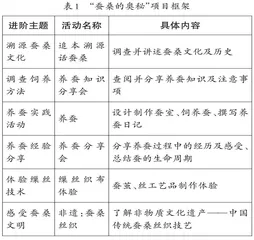 小学科学与劳动教育融合的实践研究