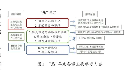 跨学科概念的教学设计与实施