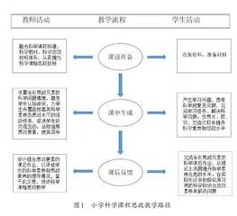 课程思政视域下的小学科学教学