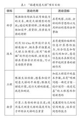 STEM项目“搭建创意天梯”教学实践