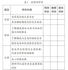 “梅花”自然笔记课程设计